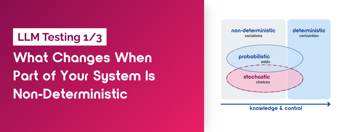 Diagram showing non-deterministic (probabilistic, stochastic) vs. deterministic systems along a knowledge & control axis. Concept image for: LLM Testing – What Changes When Part of Your System Is Non-Deterministic.