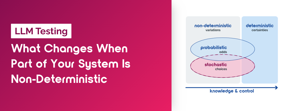 Diagram showing non-deterministic (probabilistic, stochastic) vs. deterministic systems along a knowledge & control axis. Concept image for: LLM Testing – What Changes When Part of Your System Is Non-Deterministic.