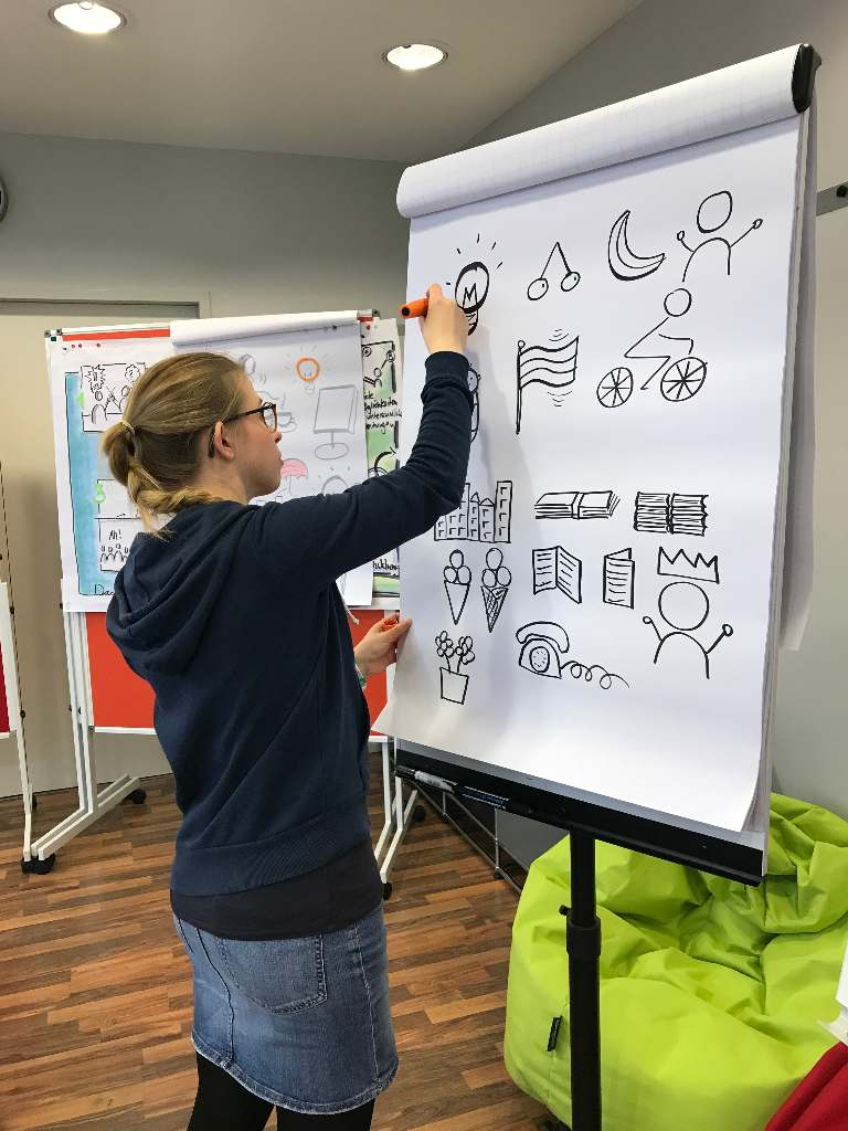 Die Visualisierung der einzelnen Schritte hilft dem Team, die Kundenreisekarte in Form zu bringen und vereinfacht ihre Verständlichkeit.