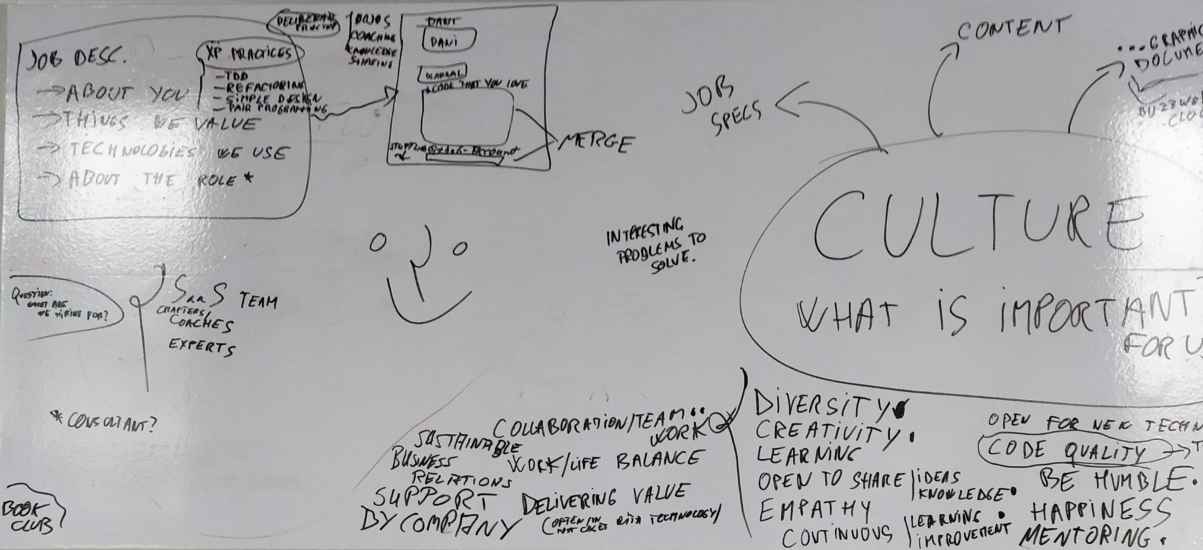 We brainstormed to get an idea of the culture we were interested in forming at trendig.