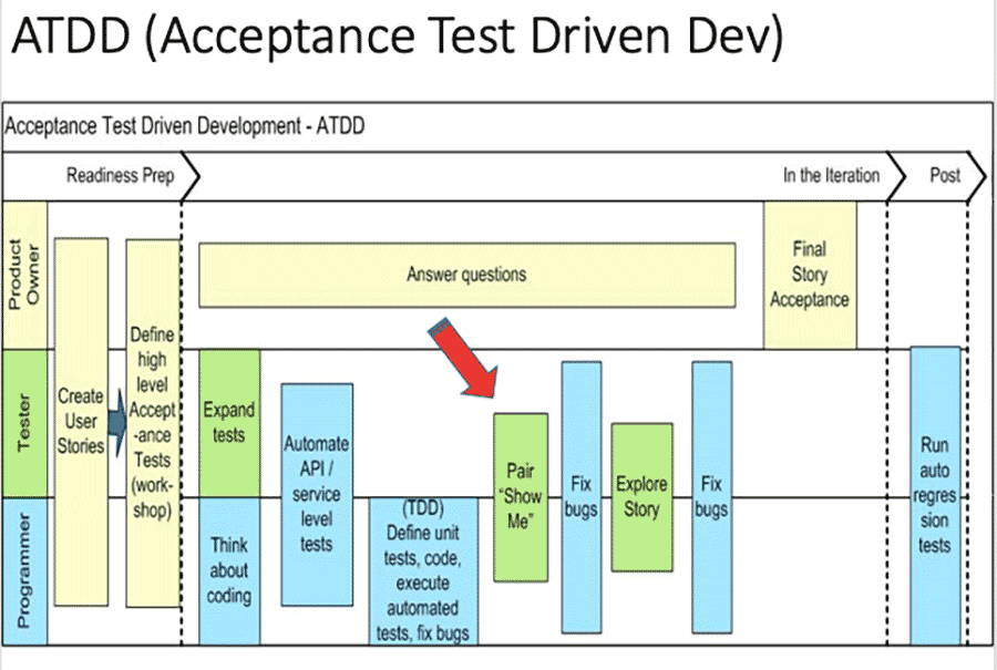ATDD (Acceptance Test Driven Dev)