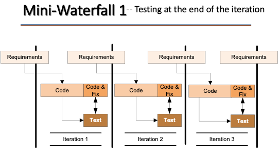 Mini Waterfall 1
